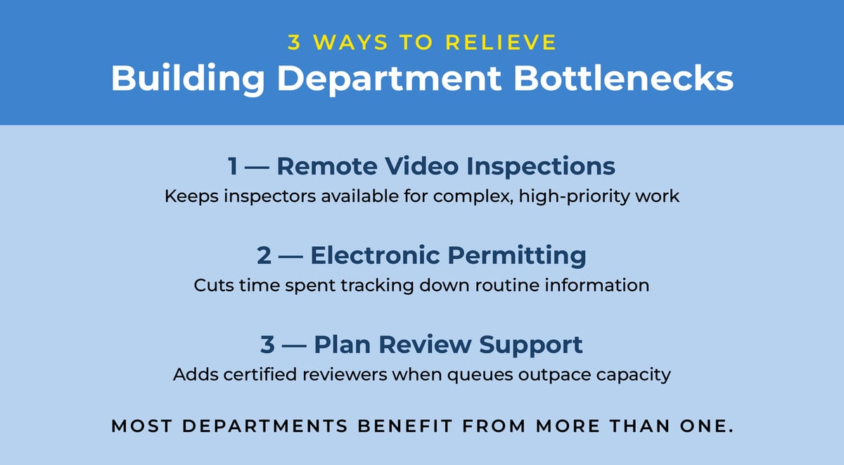 3-ways-to-relieve-building-department-bottlenecks-1