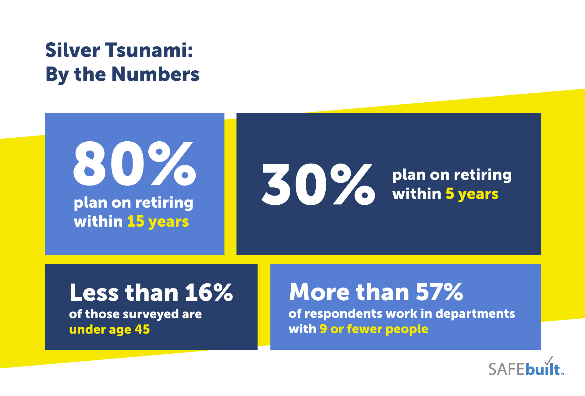 SAFEbuilt Silver Tsunami Inspector Stats