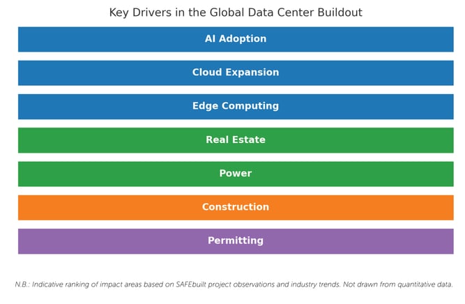 SB Blog Data Centers Graphic I
