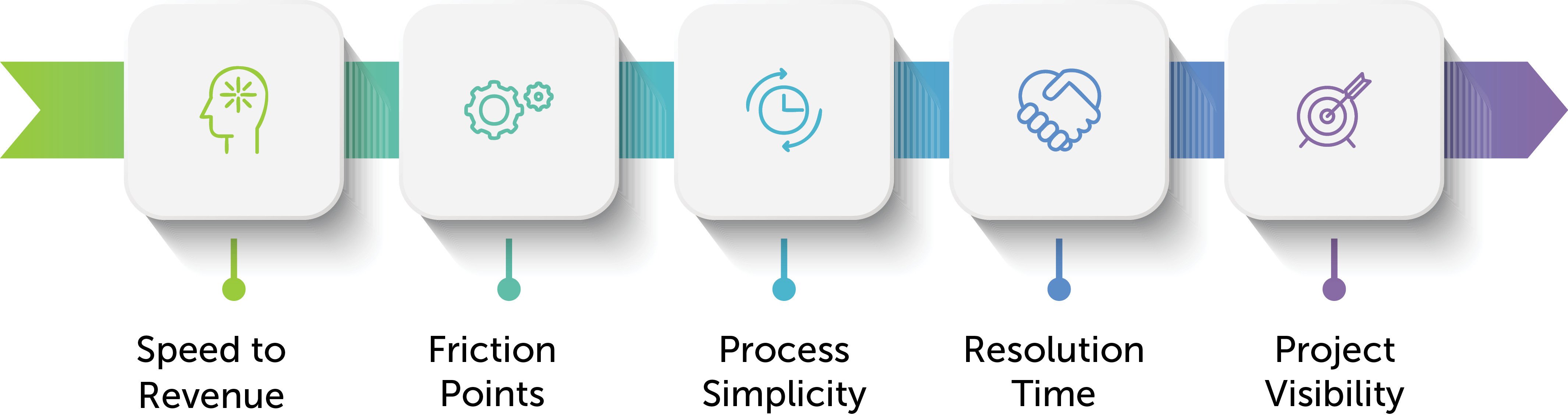 Top KPIs Every City Manager Should Track in Their Development Department
