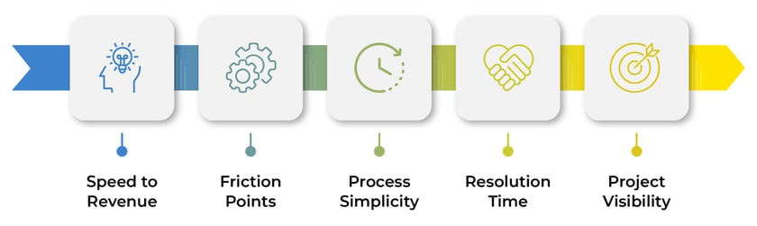 top-KPI-graphic